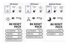 Medpack BK Reset - Insulin Resistance 4 week supply